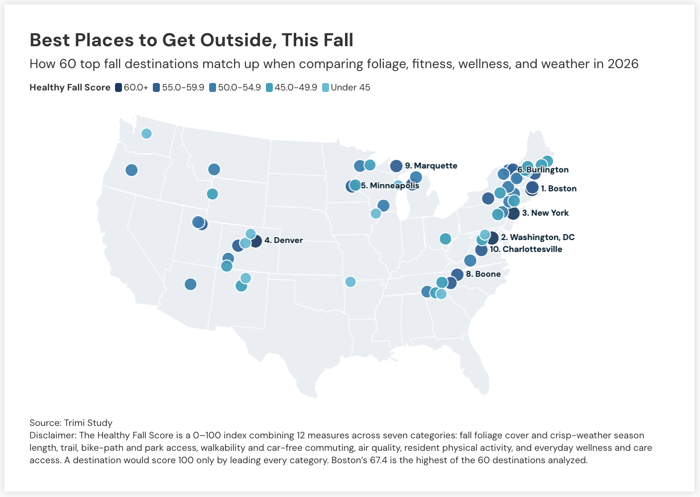 Map of the 60 analyzed fall destinations, with each dot shaded by its Healthy Fall Score band.