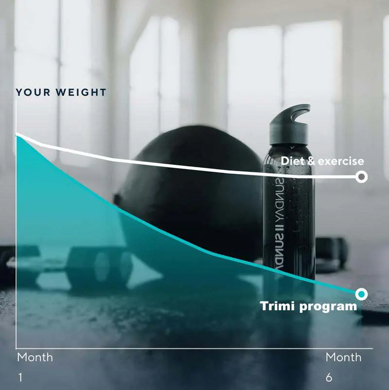 trimi-program diet & exercise